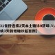 【31省份连续2天本土确诊0新增,31省连续3天新增确诊超百例】